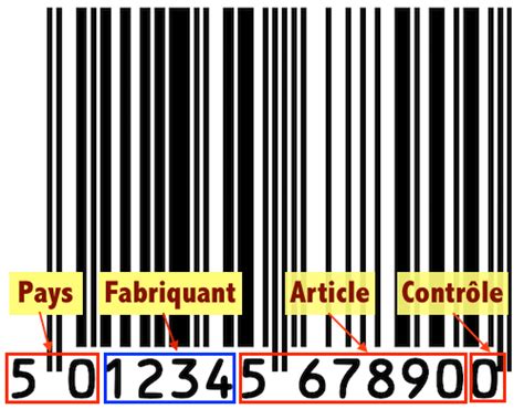 Comment comprendre les étiquettes des produits alimentaires