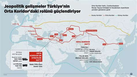 Erdoğan ın Irak ziyaretinde Kalkınma Yolu detayı Küresel ekonomiye