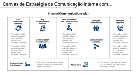 Os Principais Modelos De Plano De Comunica O Interna Para