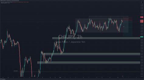 FX CHFJPY Chart Image By SMDAG TradingView