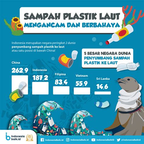 Fakta Sampah Di Indonesia