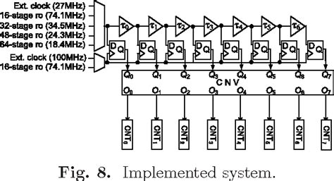 Figure 8 From Analogmixed Signal Circuit Design In Nano Cmos Era