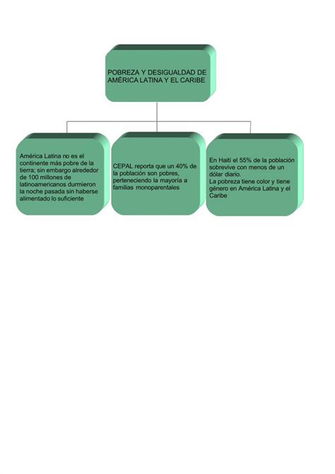 Pdf Organizadores Graficos De America Dokumen Tips