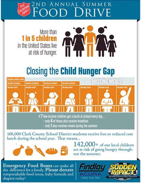 Annual Summer Food Drive 2015