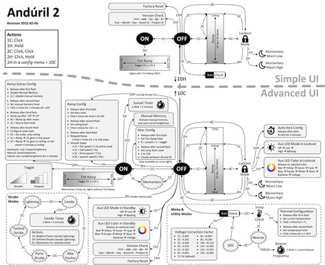 Anduril 2 UI Diagrams Generic Lumintop Sofirn 155 By Jon Slider