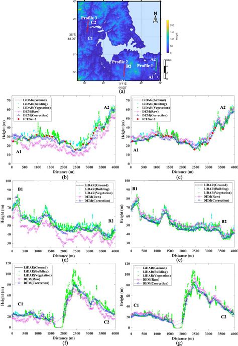 Figure 5 From A Global Scale DEM Elevation Correction Model Using