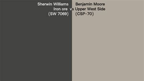 Sherwin Williams Iron Ore SW 7069 Vs Benjamin Moore Upper West Side