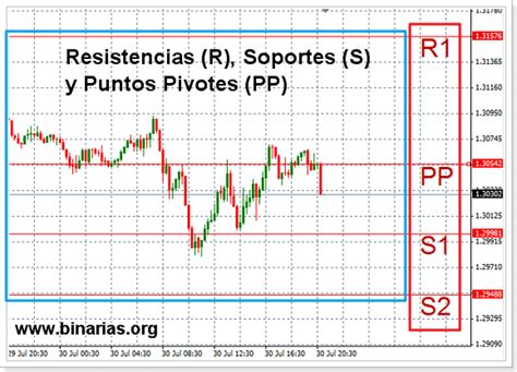 Estrategia de inversión con puntos pivotes en 2024