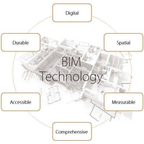 Definition Of Bim Technology Engipedia