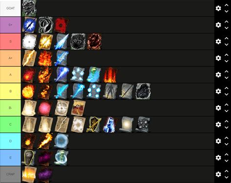 Tier List Of The Dark Souls Spells I Didn T Include Those I Never Used