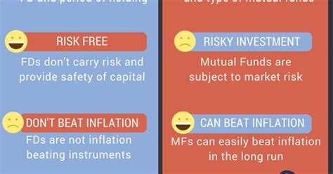 Fd Vs Mf Fd Vs Mutual Fund Infographic Mutual Fund Infographic Fd Or