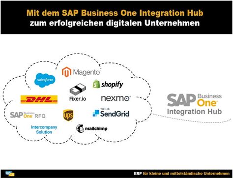 SAP Business One Integration Hub Überblick SAP Business One BLOG