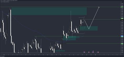 Forexcom Eurusd Chart Image By Andrew Nfx Tradingview