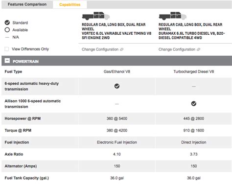 Chevy Silverado Duramax Towing Capacity