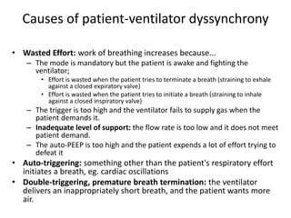 Patient-ventilator dyssynchrony.pptx