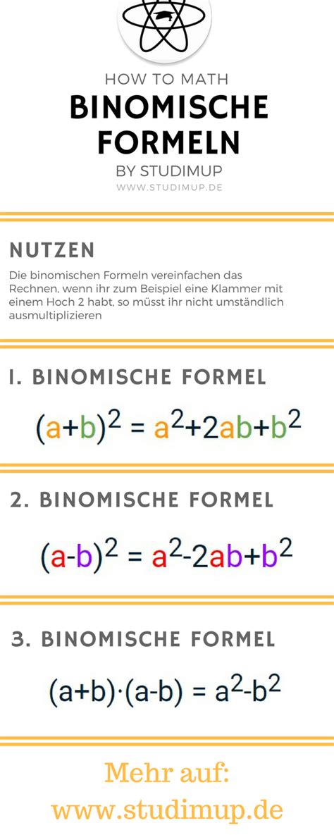 Binomische Formeln Spickzettel By Studimup Unterrichtsmaterial Im