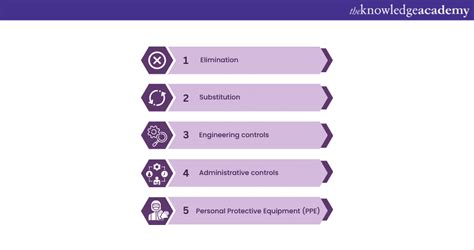 The Hierarchy Of Risk Control In Iosh All You Need To Know