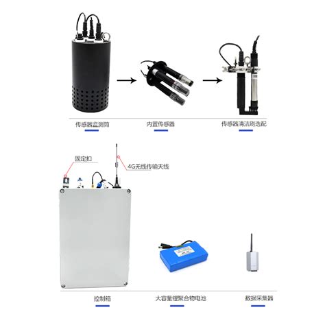 城市排水管网监测系统方案 凯纳福