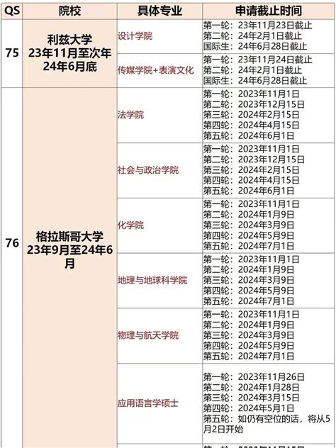 申截请‬止｜24fall英国部院分‬校硕士申即请‬将截止 知乎