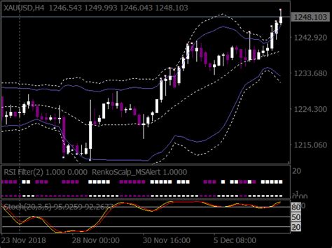 Vertex Reversal Trading System Best Mt Indicators Mq Or Ex