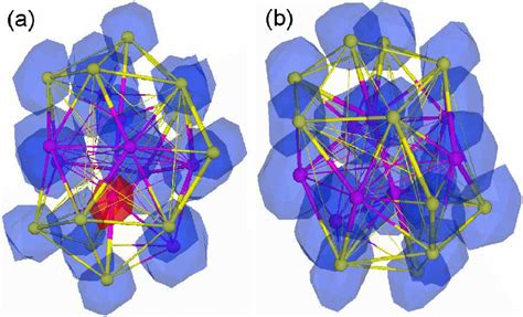 Color Online Magnetic Moments Per Atom Of Co M Mn N Clusters With Ω