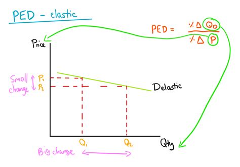 Price Income And Cross Elasticities Of Demand Aqa Economics