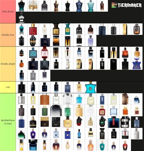 Popular Fragrance Tier List Community Rankings Tiermaker