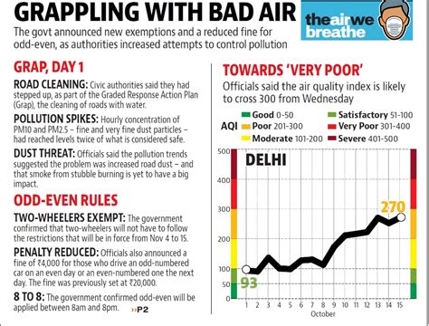 Insights Into Editorial Amending And Updating The 1981 Air Act Will