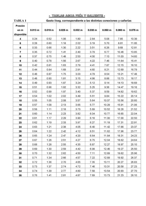 Tabla Para Agua