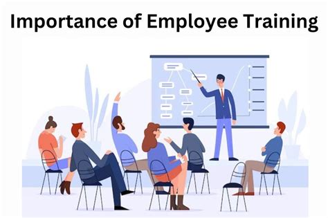 Importance Of Employee Training BYLD Group Blogs