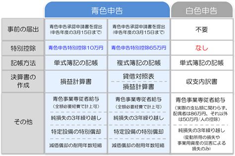 株式会社k Groove 確定申告の基本