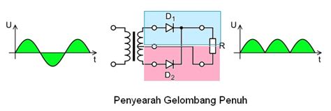 Cara Membuat Trafo Non CT Menjadi Power Supply Tegangan Simetris