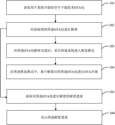 系统升级方法及装置与流程