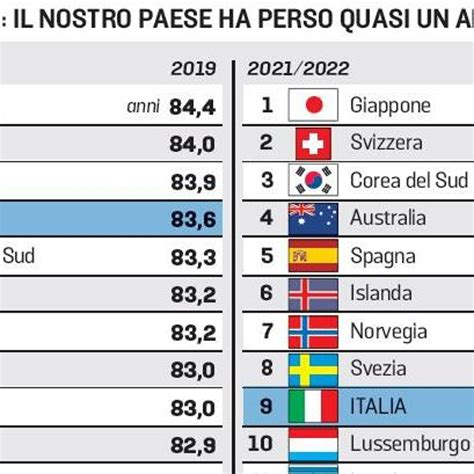 La Crisi Del Sistema Sanitario Abbassa L Aspettativa Di Vita Nella