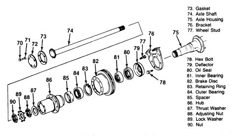 Chevy Rear Axle Bearing Replacement Qanda Guide