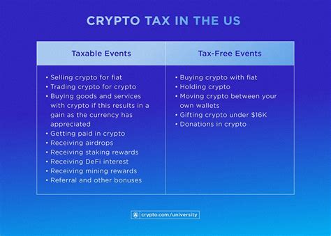 Starter Guide To Crypto Tax And Who Needs To Pay It