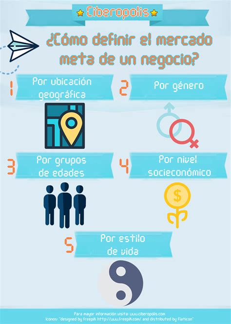 Como Definir El Mercado Meta De Un Negocio Ciberopolis