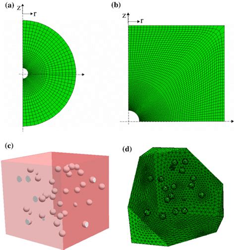 Undeformed Finite Element Unit Cell Geometry In The Case Of A A Single