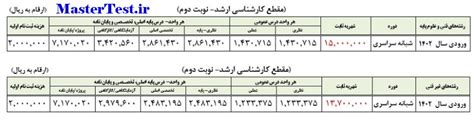 شهریه کارشناسی ارشد شبانه دانشگاه مالک اشتر ۱۴۰۲