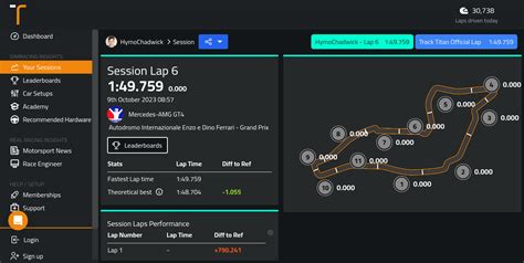 Autodromo Internazionale Enzo E Dino Ferrari Grand Prix Track Guide