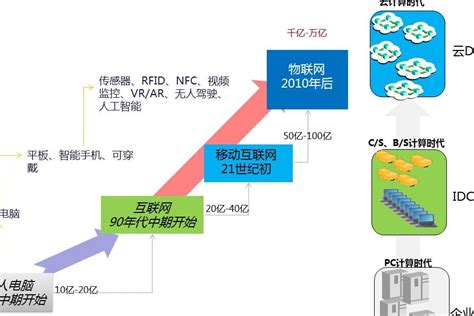 云计算是什么意思？3张图看懂云计算架构