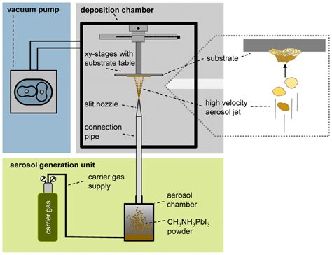 Materials Free Full Text Compact Layers Of Hybrid Halide