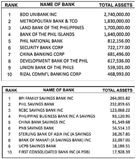 Top Banks In Philippines 2024 - Pepi Trisha