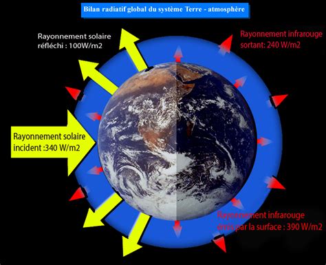 Tout Savoir Sur L Effet De Serre Dossier