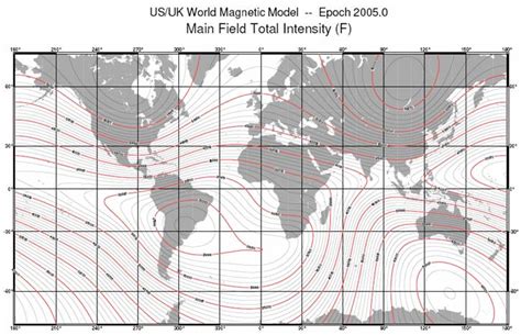 Earth Magnetic Field