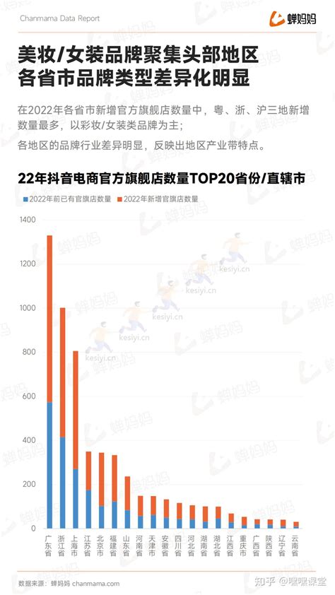 2022抖音电商年度报告 全域电商新征程附下载 可思议 知乎