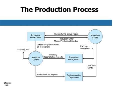 Ppt Chapter Ais And Business Processes Part Ii Powerpoint