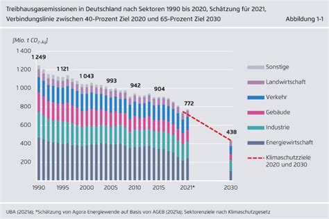 Agora Energiewende Zieht Bilanz F R Deutschland Entfernt Sich Vom