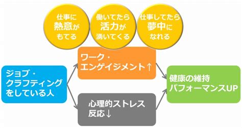 仕事が「与えられるもの」から「やりがい」へと変わる！ 「ジョブ・クラフティング」の効果とは／臨床心理士・関屋裕希の ポジティブに取り組む「職場