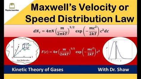 Maxwell S Velocity Distribution Law Derivation Kinetic Theory Of